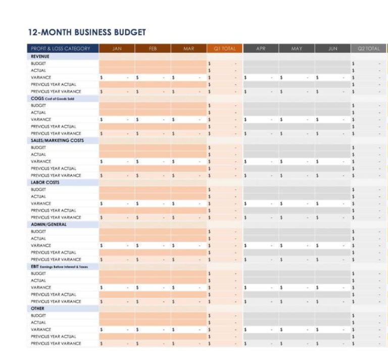 Business Budget Template in Excel | Uses, How to Create